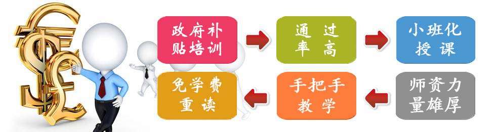 上海西点师培训-【培训必读】-上海西点培训学校-西式面点师培训